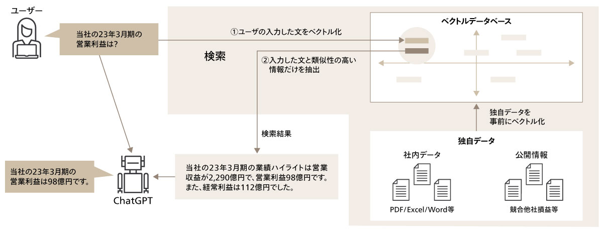 RAGシステム実装の重要ポイント