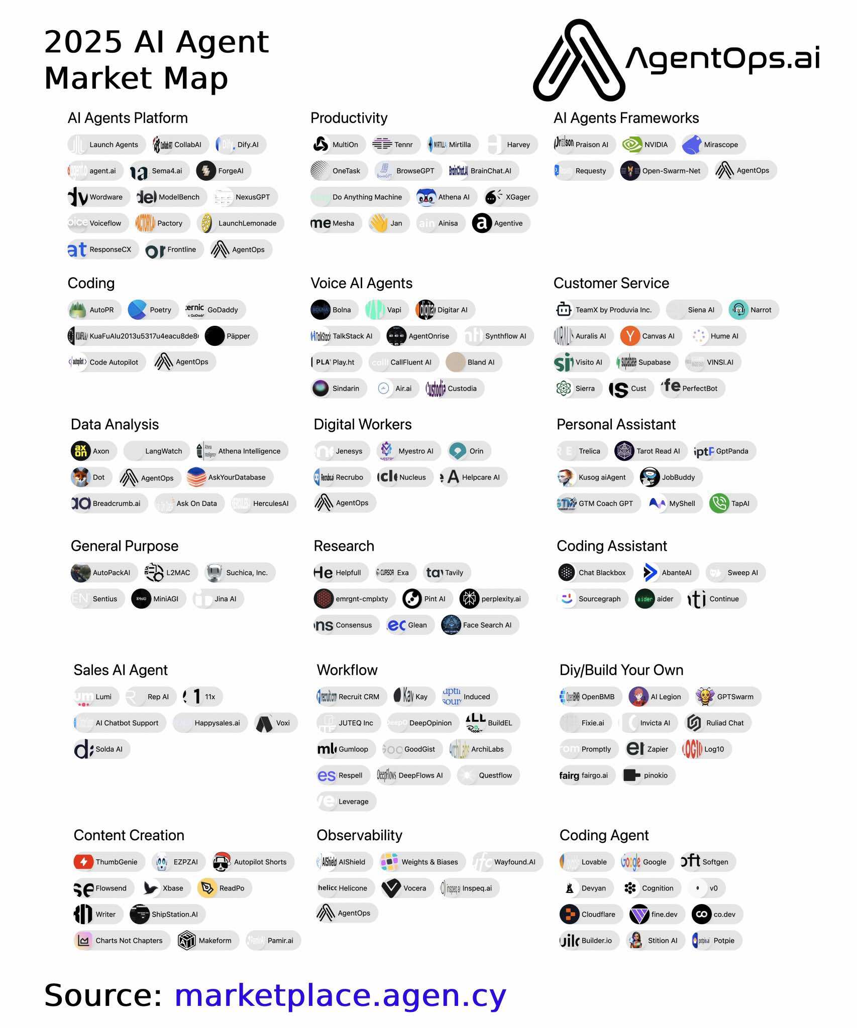 2025 AI Agent Market Map1