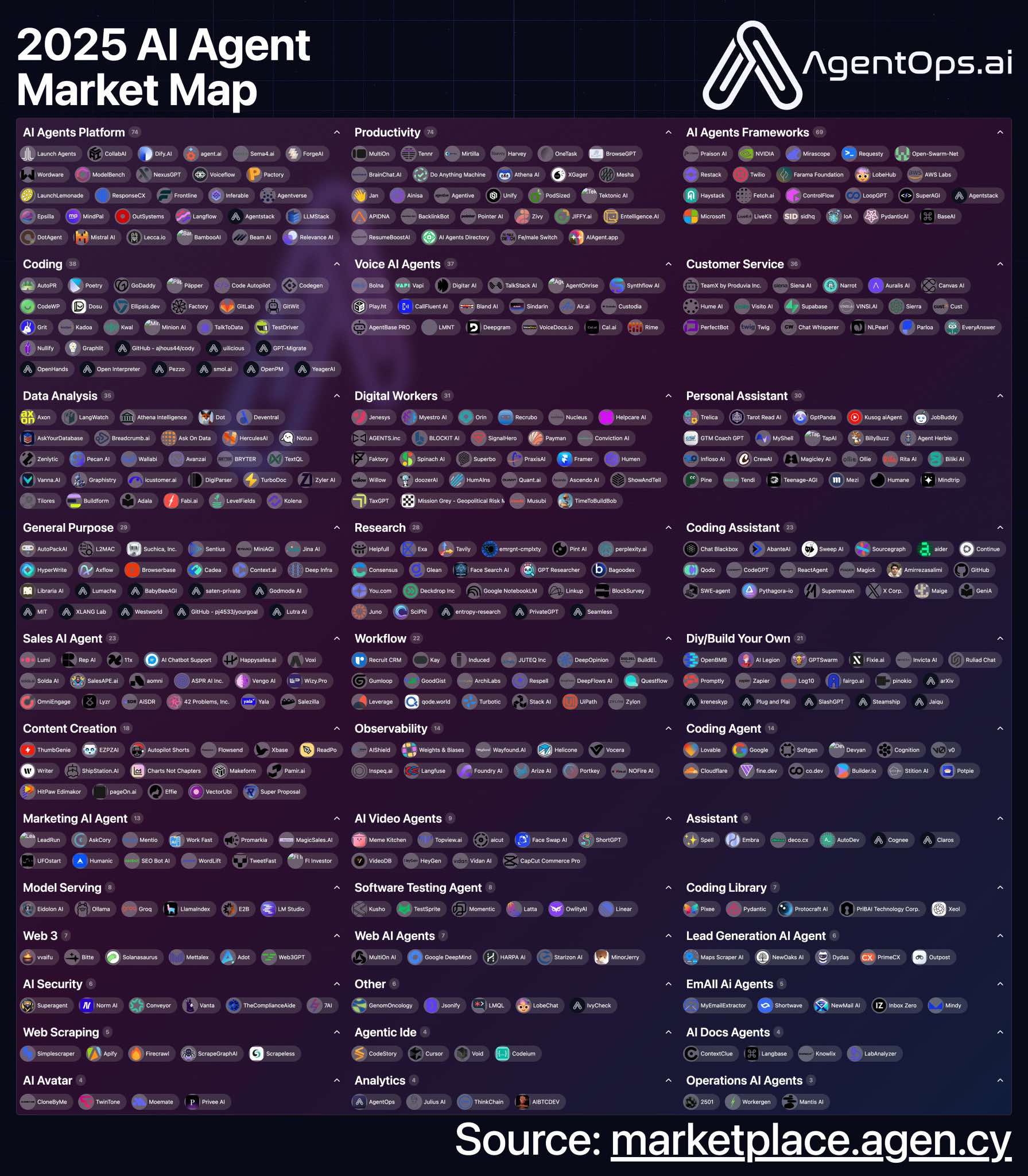 2025 AI Agent Market Map2