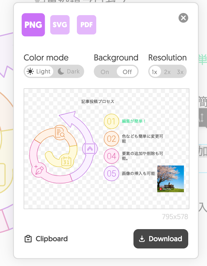 画像をいくつか生成