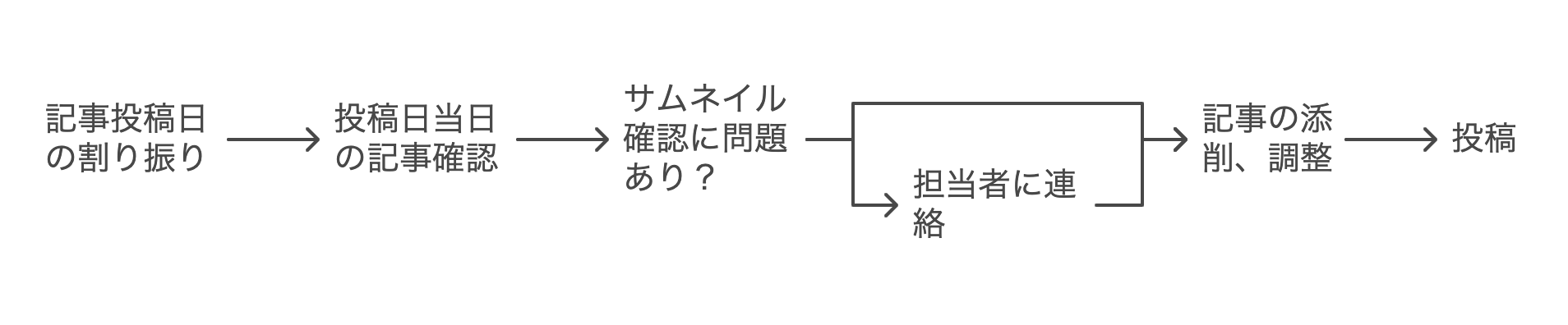 生成結果1