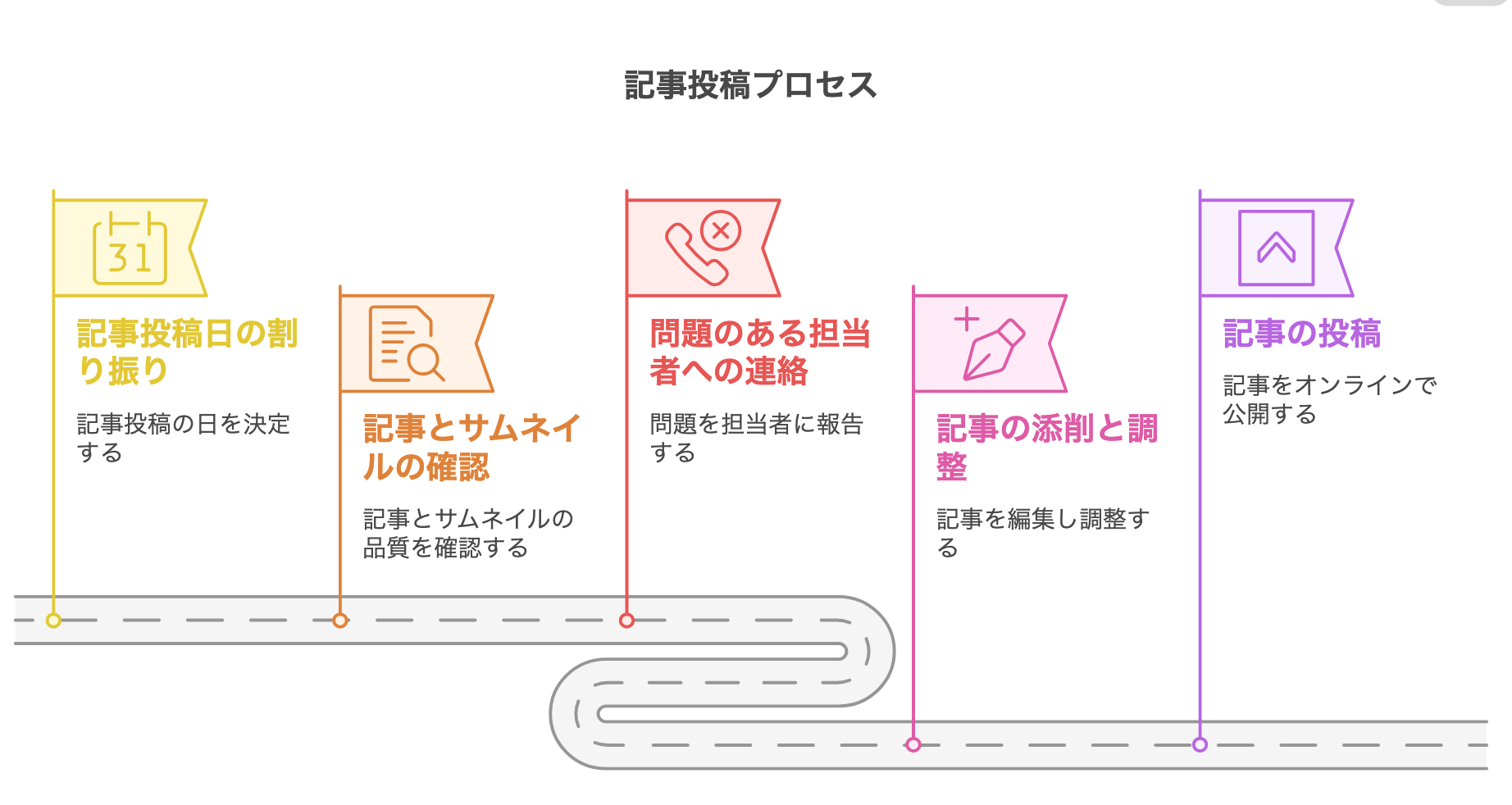 生成結果3
