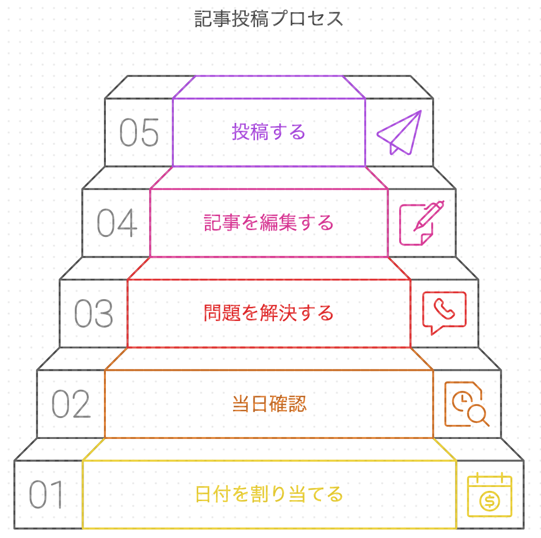 縦型の図解画像