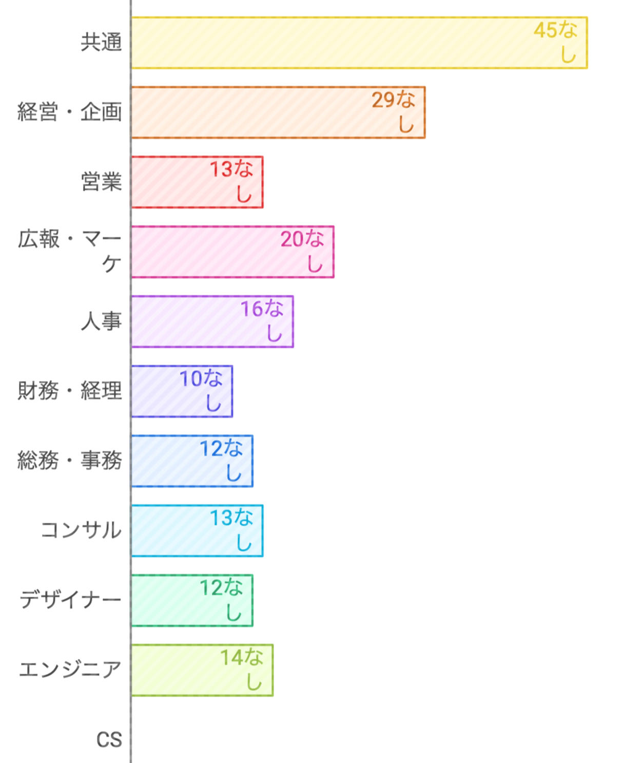 棒グラフ