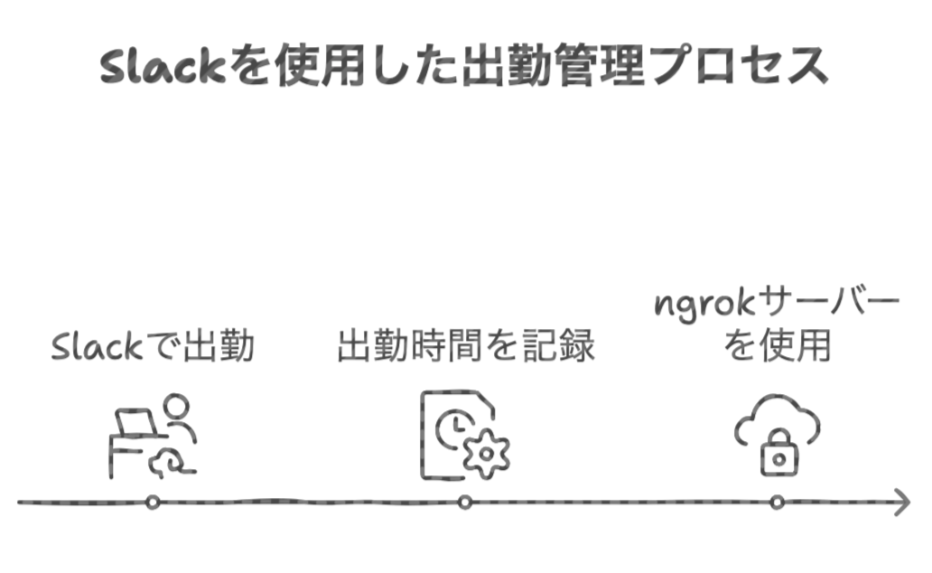 同じ構成1