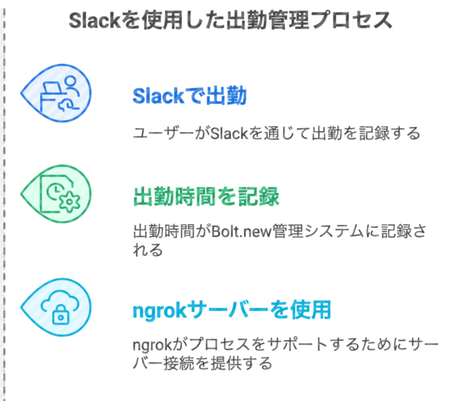 同じ構成2