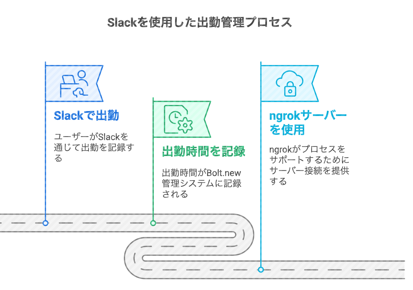 同じ構成4