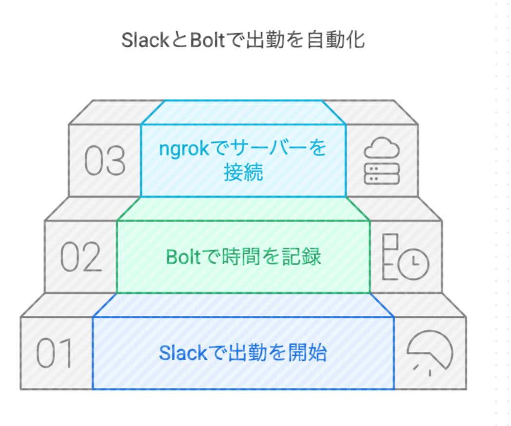 同じ構成3